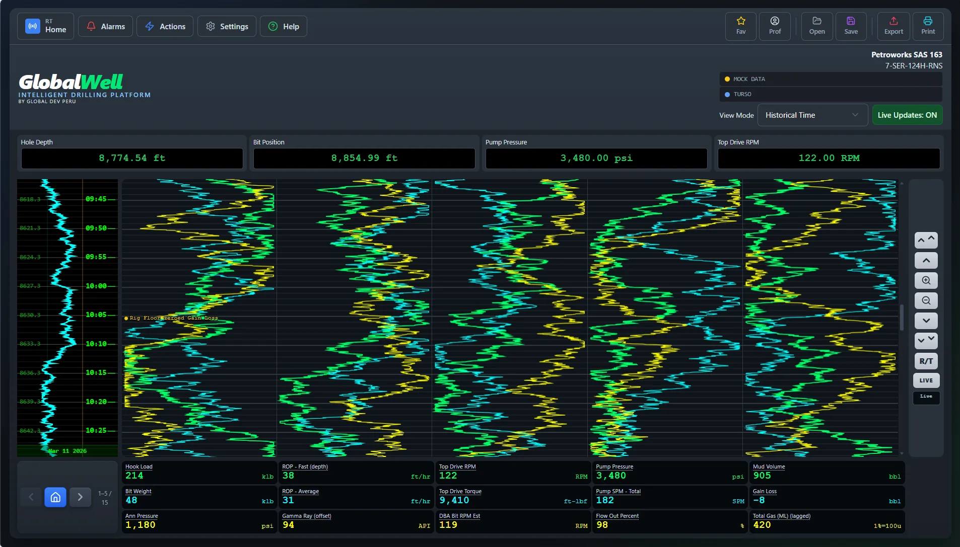 Ejemplo de infraestructura cloud escalable — plataforma GlobalWell en la nube